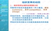 《管理学原理与方法》第五版课件PPT 12组织变革与组织文化.ppt