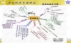 《转型时代管理学导论》课件 第二部分.ppt