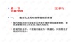 《转型时代管理学导论》课件 管理热点.ppt