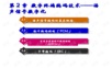 自适应差值脉冲编码调制ADPCM课件.ppt