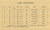 解决外墙抹灰裂缝的质量问题QC成果.ppt