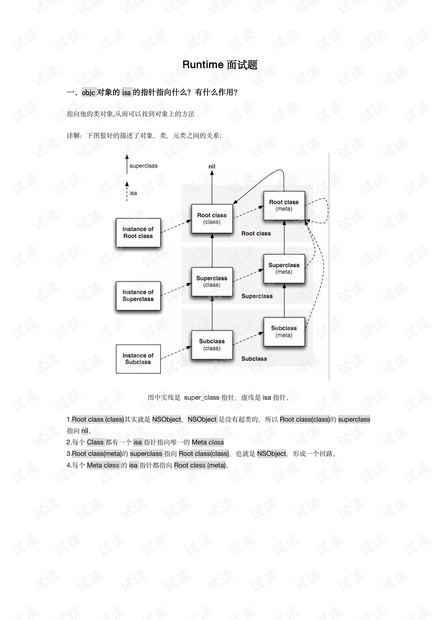 Runtime面试.pdf