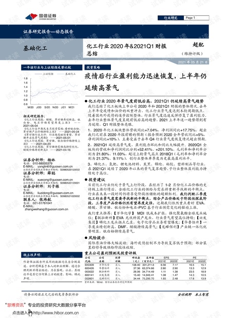 20210521-国信证券-化工行业2020年&2021Q1财报总结:疫情后行业盈利能力迅速恢复,上半年仍延续高景气.pdf