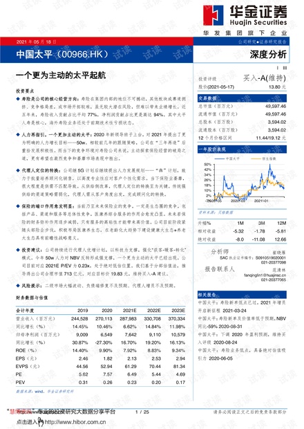 20210518-华金证券-中国太平-0966.HK-一个更为主动的太平起航.pdf