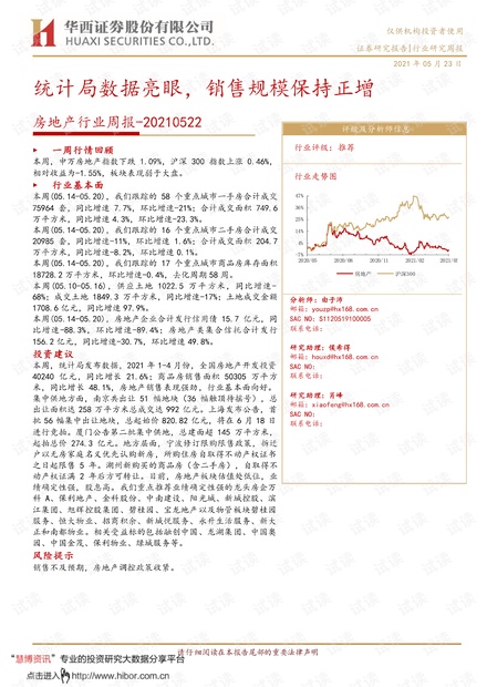 20210523-华西证券-房地产行业周报:统计局数据亮眼,销售规模保持正增.pdf