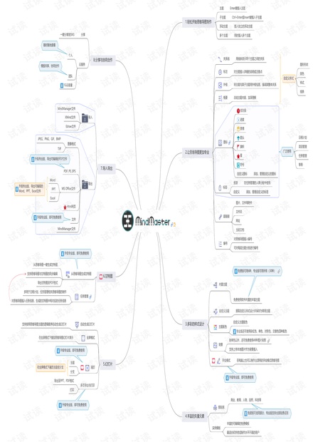 MindMaster产品介绍.pdf