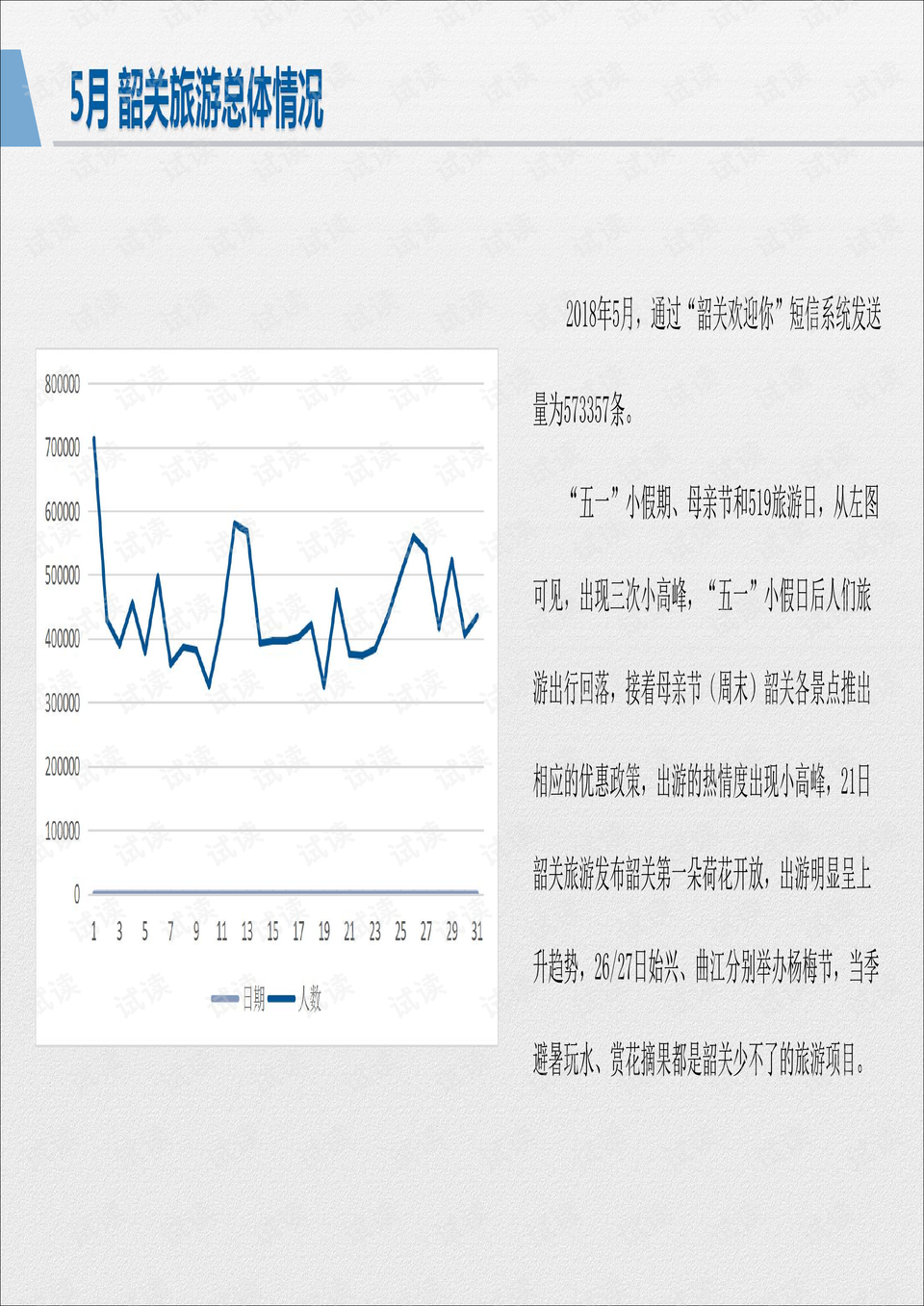 旅游景区数据分析报告范文 0006-68222d9bcb1abb35d0312fbaabed90f1_preview.png