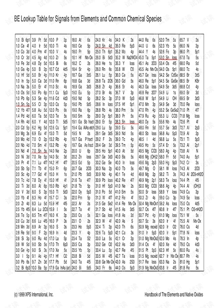 xps结合能对照表.pdf