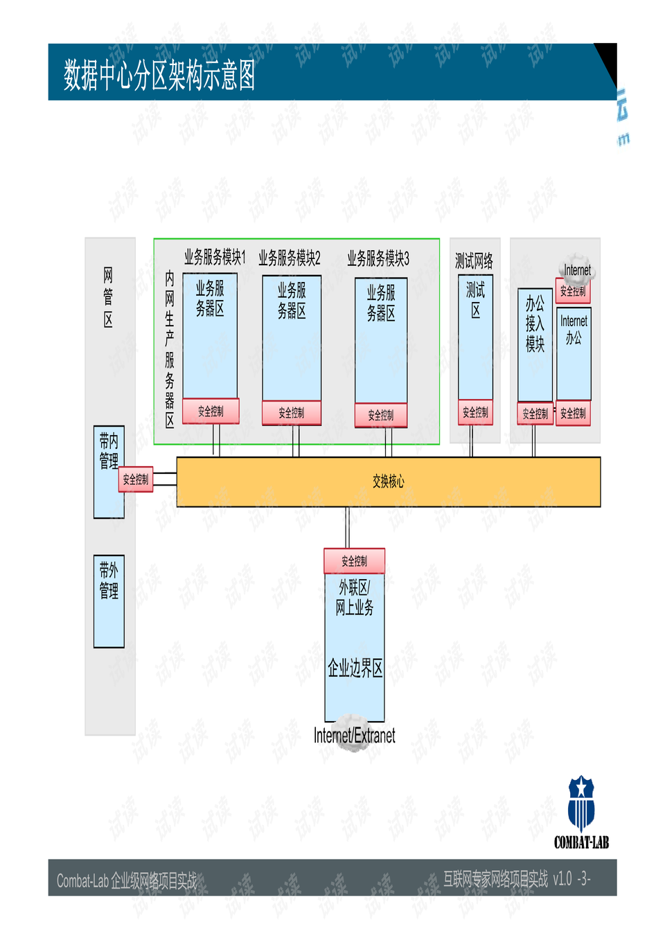 数据中心网络方案设计 0003-7ca27b9695d377317204481324feb6fd_preview.png