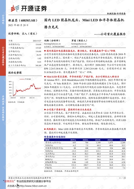20210528-开源证券-新益昌-688383-公司首次覆盖报告:国内LED固晶机龙头,Mini_LED和半导体固晶机潜力充足.pdf