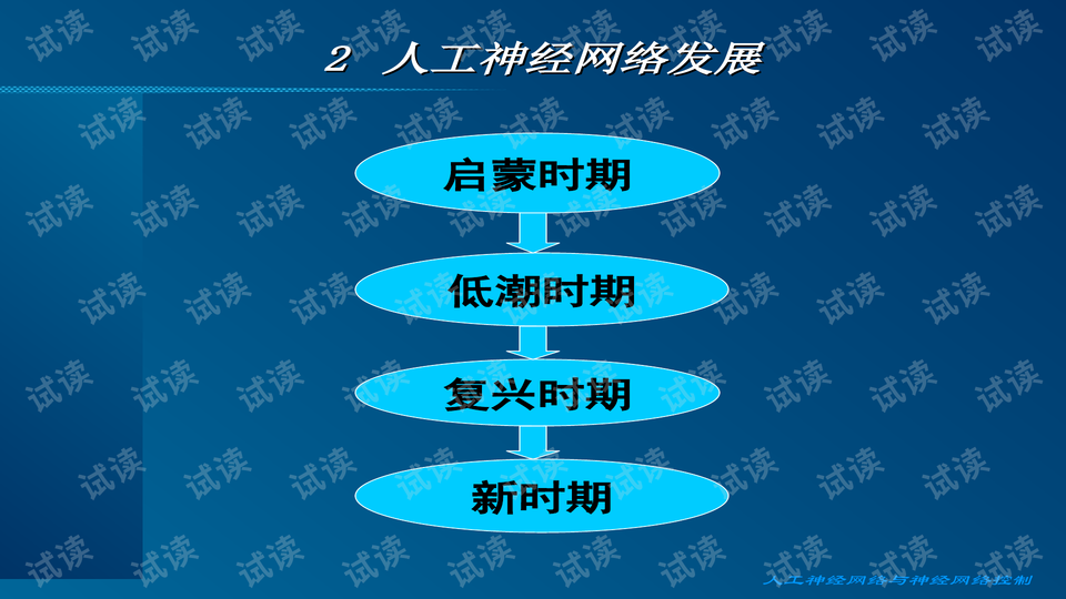 人工神经网络与神经网络控制.ppt