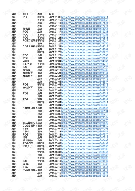 (5.1更新)腾讯面经导航.pdf