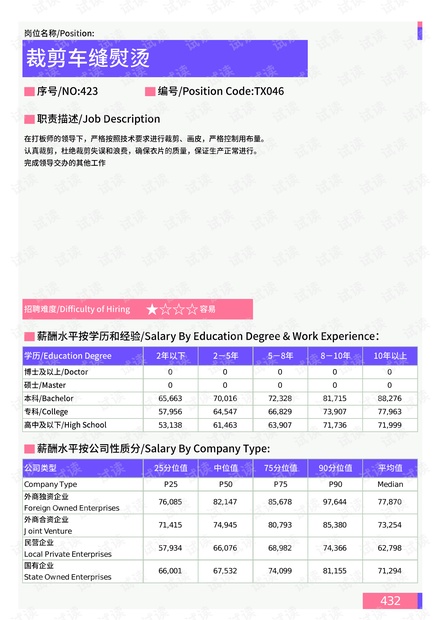 2021年厦门地区裁剪车缝熨烫岗位薪酬水平报告-最新数据.pdf