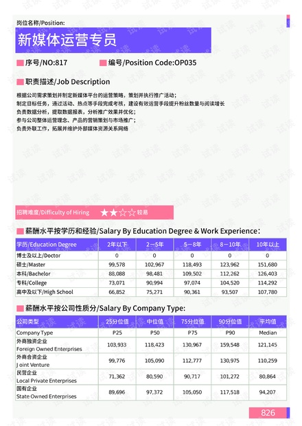 厦门 新媒体运营 工资,厦门新媒体运营工资一般多少