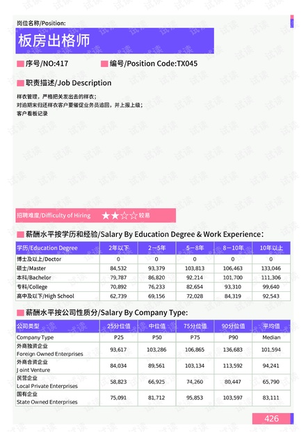 2021年义乌地区板房出格师岗位薪酬水平报告-最新数据.pdf