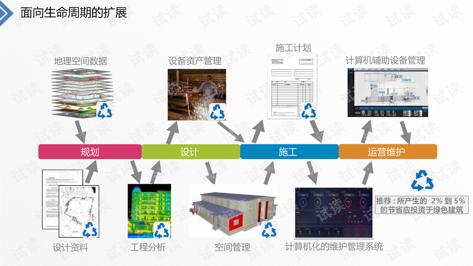 3秒找回20万，这间写字楼的智能楼宇设计方案做对了2个关键