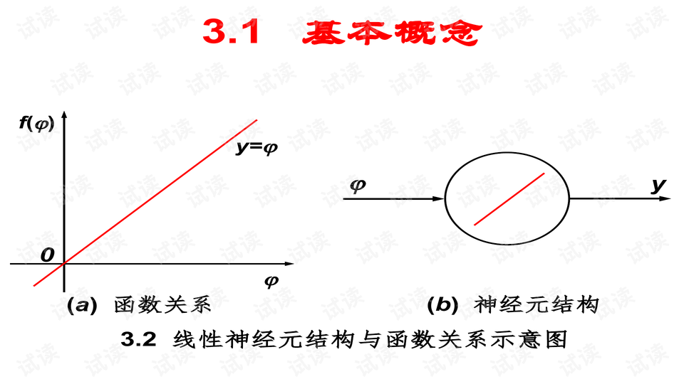 高级人工智能 神经网络.ppt