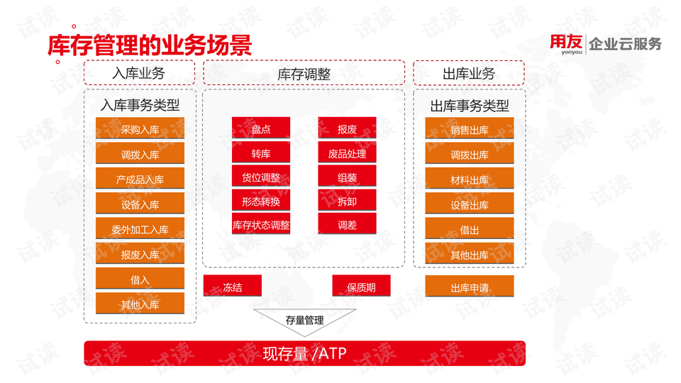 什么是供应链管理库存 0003-b2acd1aa043feb9c4387c20cde3c1c32_preview-wide.png