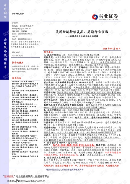 20210606-兴业证券-港股美股及全球市场数据周报:美国经济持续复苏,周期行业领涨.pdf