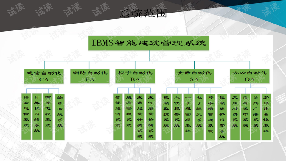 看了深夜12点的办公楼，才懂什么叫真智能（380万预算省了70万运维费）