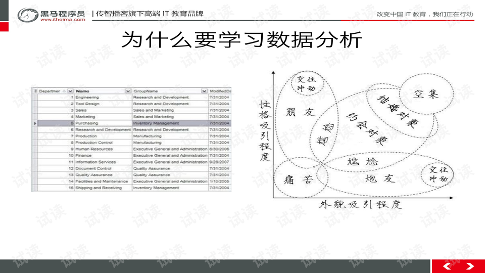 数据分析课程教程 0004-2c73d2cac3e4477655206093528e8774_preview-wide.png