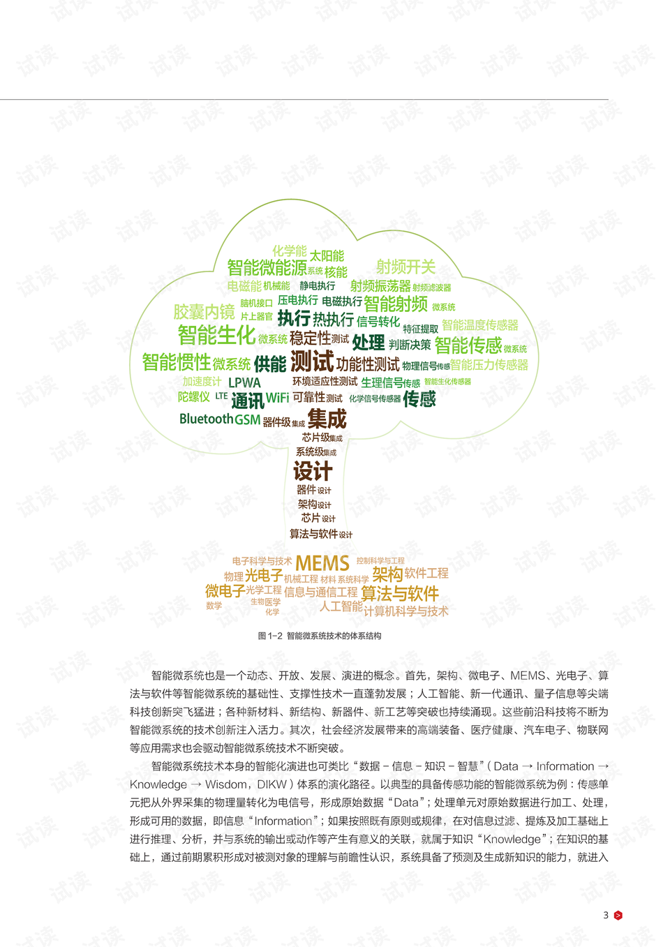 智能微系统 0007-bfcf5992215563804c0cf25d44900643_preview.png