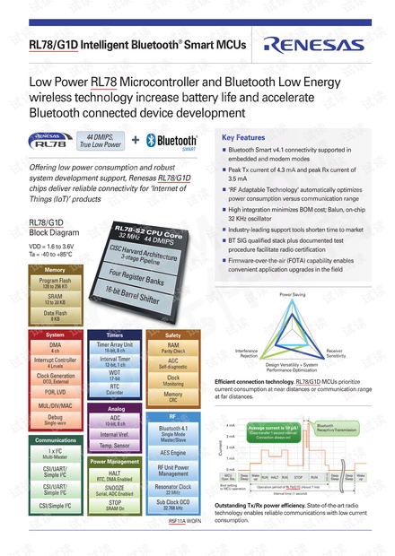 RL78_G1D Intelligent Bluetooth__ Smart MCUs 数据手册.pdf