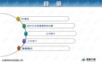 医院BI商务智能解决方案.ppt