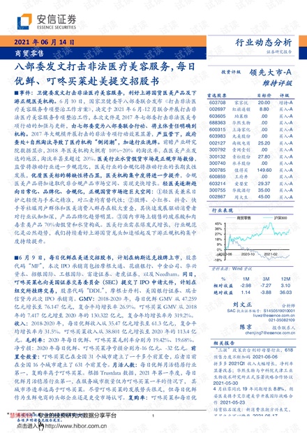 20210614-安信证券-商贸零售行业:八部委发文打击非法医疗美容服务,每日优鲜、叮咚买菜赴美提交招股书.pdf