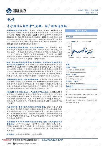 20210614-国盛证券-电子行业周报:半导体进入超级景气周期,国产链加速崛起.pdf