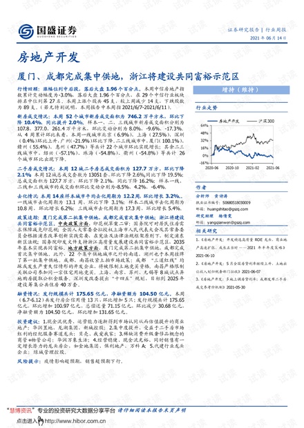 20210614-国盛证券-房地产开发行业:厦门、成都完成集中供地,浙江将建设共同富裕示范区.pdf