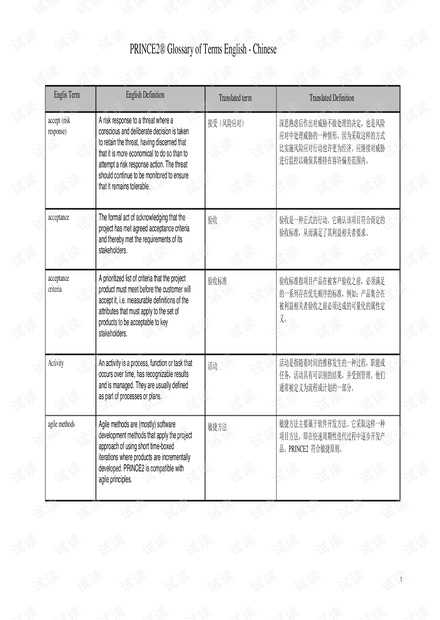PRINCE2中英文对照表--glossary.pdf