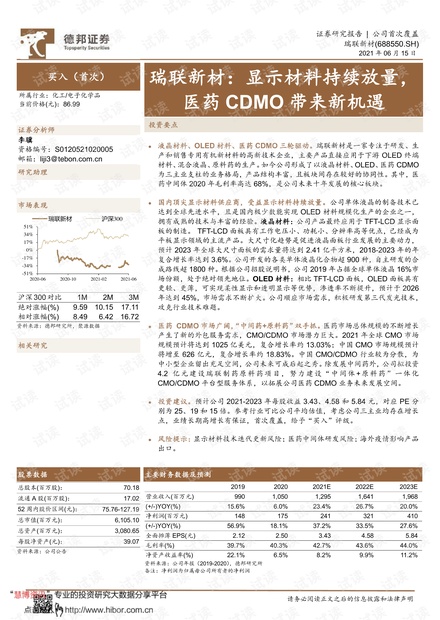 20210615-德邦证券-瑞联新材-688550-显示材料持续放量,医药CDMO带来新机遇.pdf