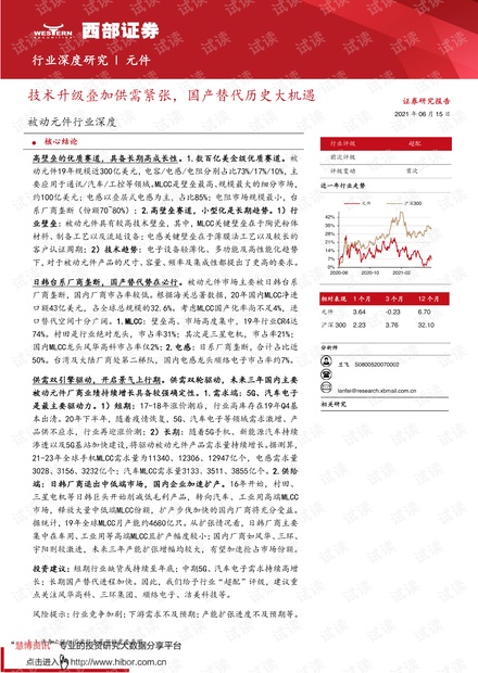 20210615-西部证券-被动元件行业深度:技术升级叠加供需紧张,国产替代历史大机遇.pdf