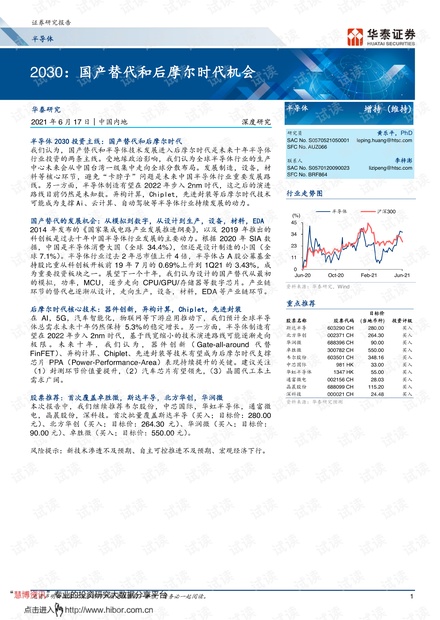 20210617-华泰证券-半导体行业: 2030,国产替代和后摩尔时代机会.pdf