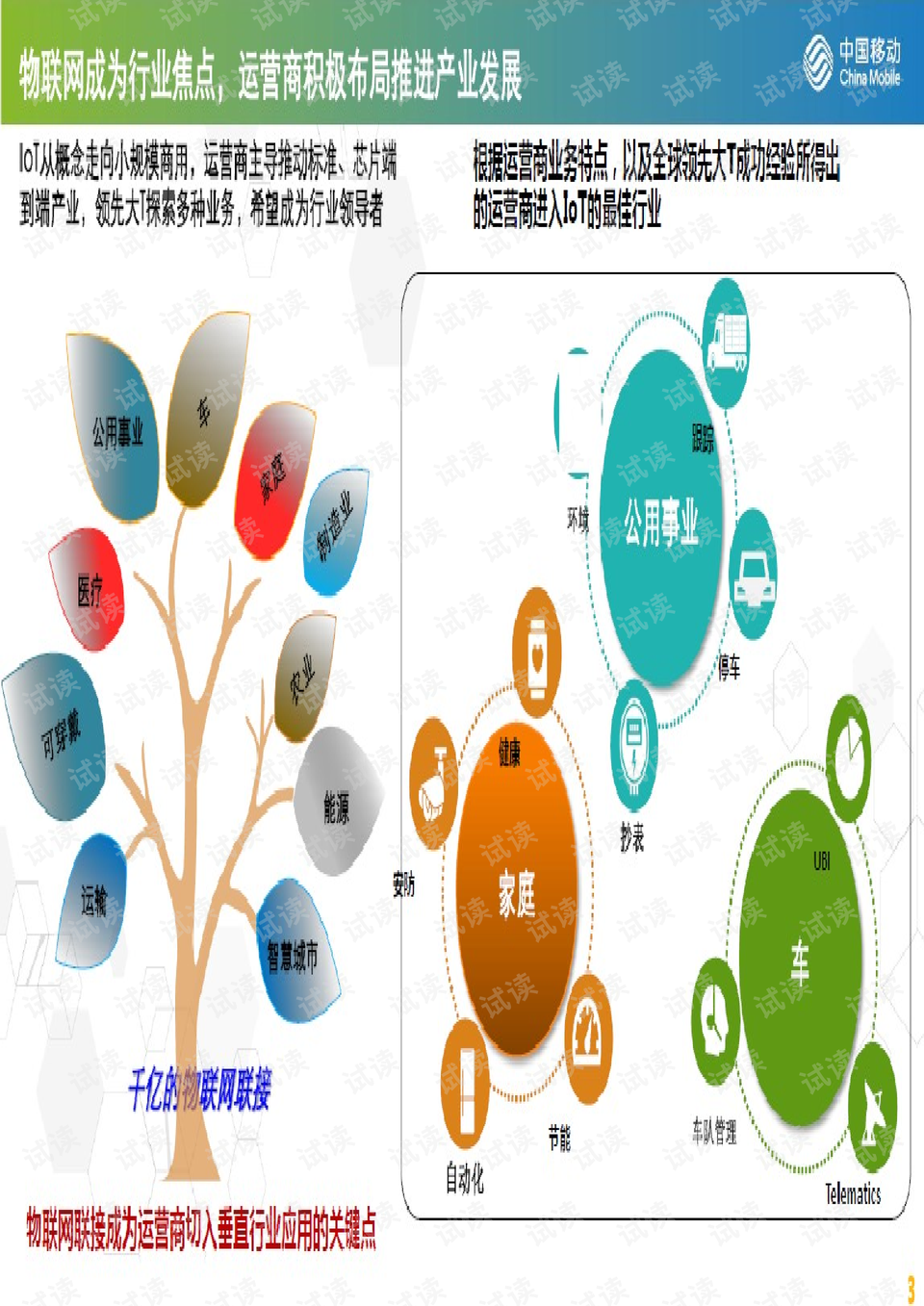 iot物联网简介 0003-14ef54b1080d0648bea41e5bf44425a6_preview.png
