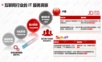 互联网行业IT服务经验分享.ppt