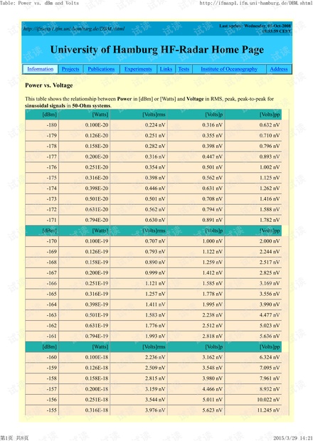 峰峰值与功率dB转换.pdf