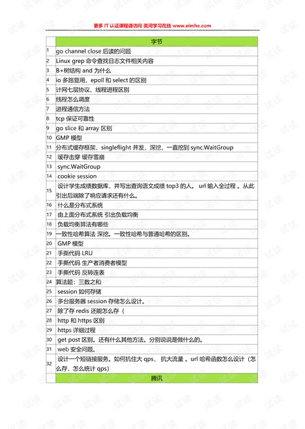 大厂Golang开发工程师面试题集锦