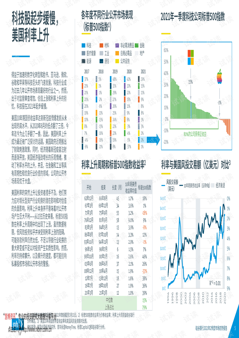 2021年浦东新区gdp_2021年GDP增速有望冲击9 刺激政策或温和退出(2)