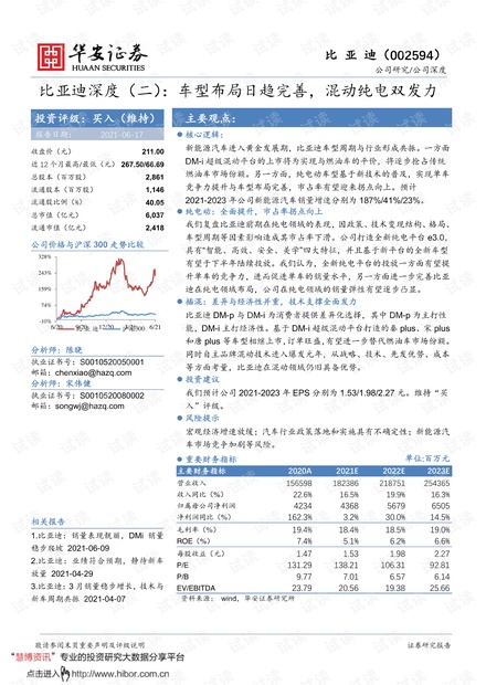 20210617-华安证券-比亚迪-002594-深度(二):车型布局日趋完善,混动纯电双发力.pdf