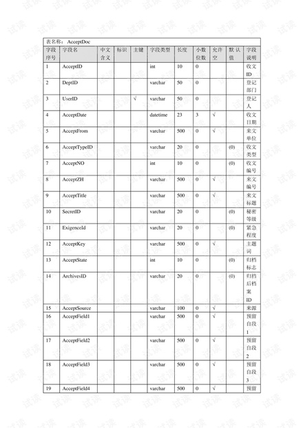 金和软件C6 数据库表结构文档v2.pdf