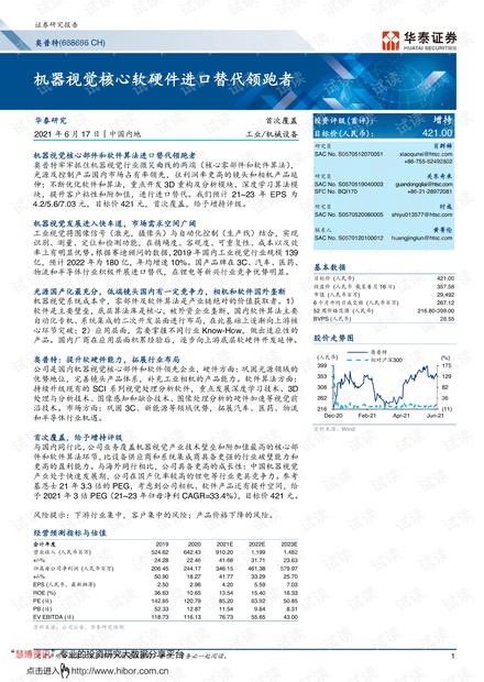 20210617-华泰证券-奥普特-688686-机器视觉核心软硬件进口替代领跑者.pdf