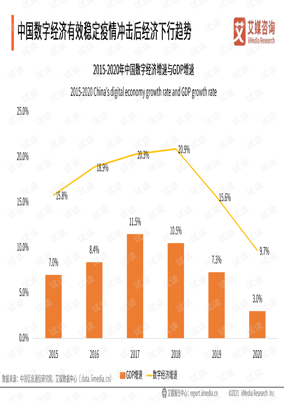 2021年浙江省数字经济GDP_数字经济分类 出台 2021中国数字经济行业发展现状分析 图
