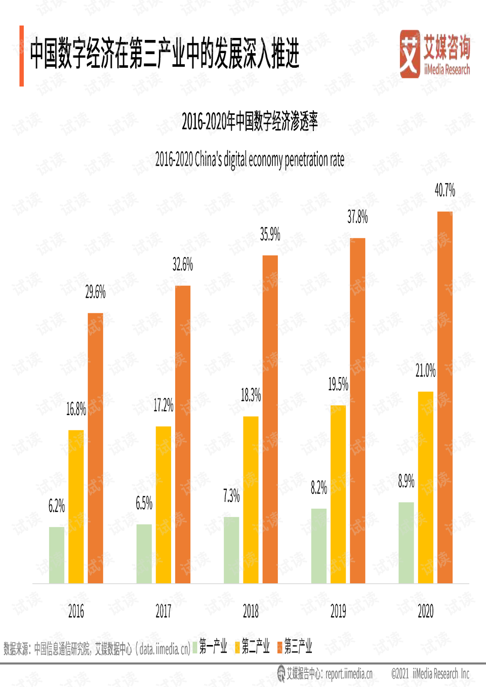 2021年浙江省数字经济GDP_数字经济分类 出台 2021中国数字经济行业发展现状分析 图(2)
