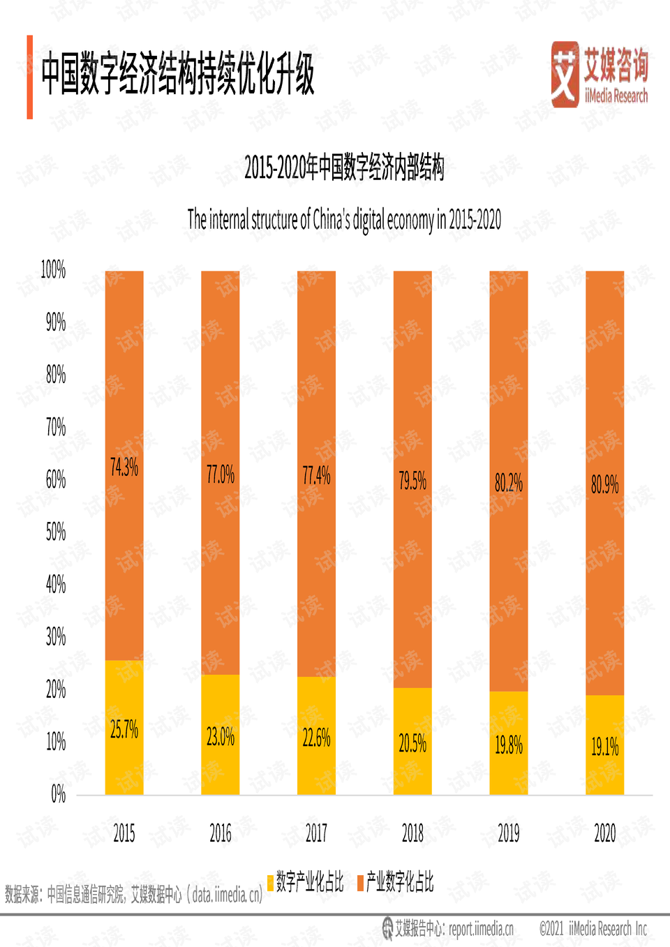 2021年浙江省数字经济GDP_数字经济分类 出台 2021中国数字经济行业发展现状分析 图(2)
