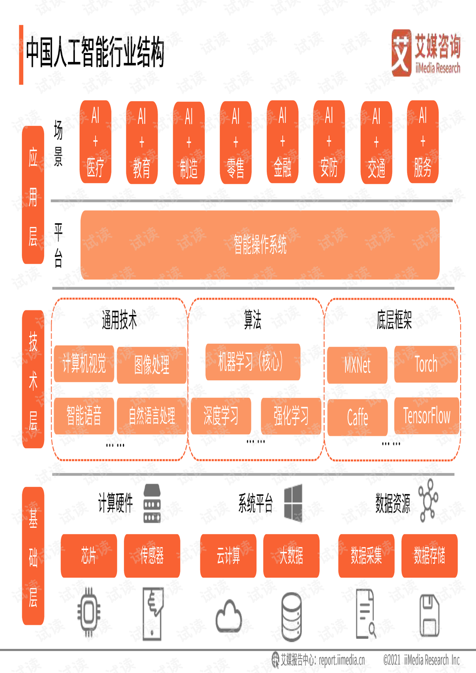 2021年浙江省数字经济GDP_数字经济分类 出台 2021中国数字经济行业发展现状分析 图(2)