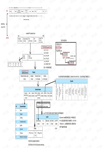 蓝牙5CTE帧.pdf