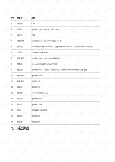 彻底理解Java中的各种锁.pdf