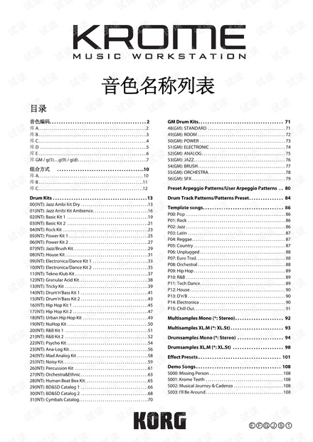 KORG KROME 音色表中文.pdf